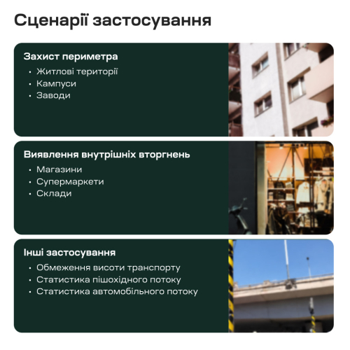 Інфрачервоний бар'єр Trinix TRX-1B/15M 1-променевий