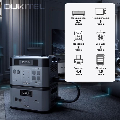 Портативная зарядная станция OUKITEL BP2000E PRO (2048 Вт·ч / 3600 Вт)