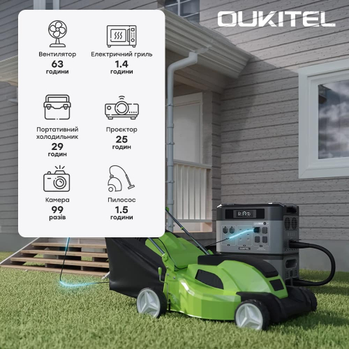 Портативная зарядная станция OUKITEL BP2000E PRO (2048 Вт·ч / 3600 Вт)