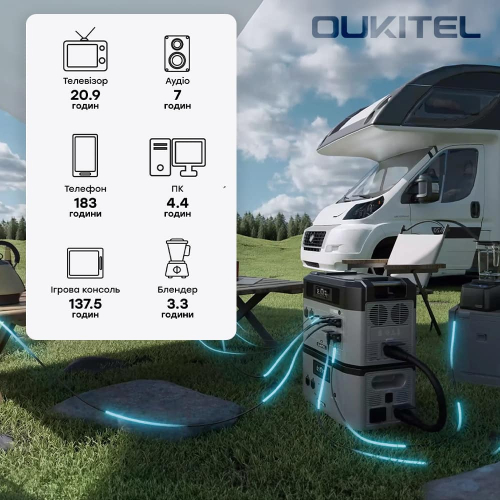 Портативная зарядная станция OUKITEL BP2000E PRO (2048 Вт·ч / 3600 Вт)