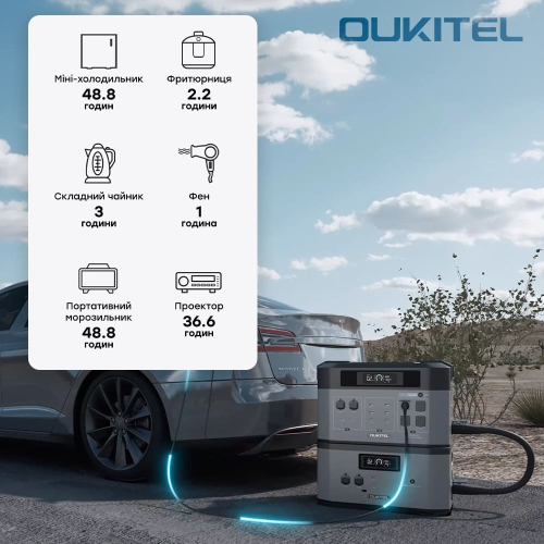 Портативная зарядная станция OUKITEL BP2000E PRO (2048 Вт·ч / 3600 Вт)