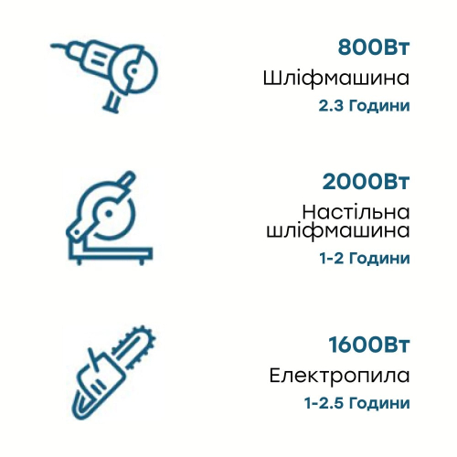 Портативна зарядна станція OUKITEL P2001E 2000W 2000Wh