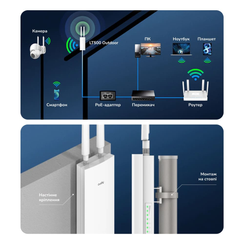 WiFi 5 Mesh 4G LTE-маршрутизатор внешний Cudy LT500D OUTDOOR CAT4 двухдиапазонный