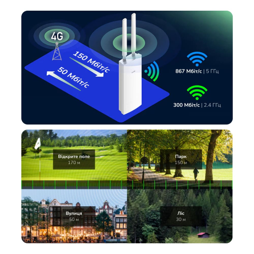 WiFi 5 Mesh 4G LTE-маршрутизатор внешний Cudy LT500D OUTDOOR CAT4 двухдиапазонный