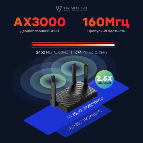 WiFi 5 Mesh-маршрутизатор Cudy WR1300 двухдиапазонный гигабитный