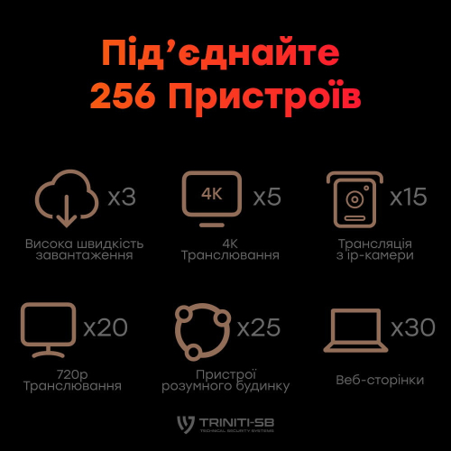 WiFi 5 Mesh-маршрутизатор Cudy WR1300 двухдиапазонный гигабитный