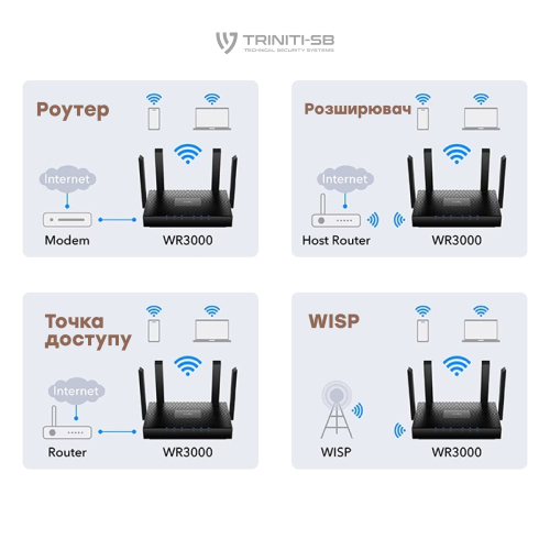 WiFi 5 Mesh-маршрутизатор Cudy WR1300 двухдиапазонный гигабитный