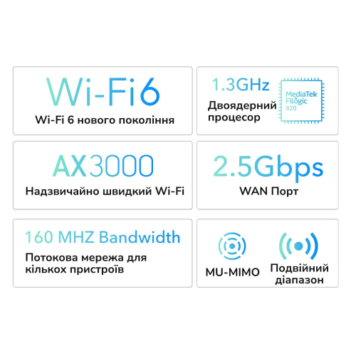 WiFi 6 Mesh-маршрутизатор 2.5G Cudy WR3000H двухдиапазонный AX3000