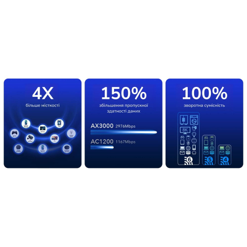 WiFi 6 Mesh-маршрутизатор 2.5G Cudy WR3000H двухдиапазонный AX3000