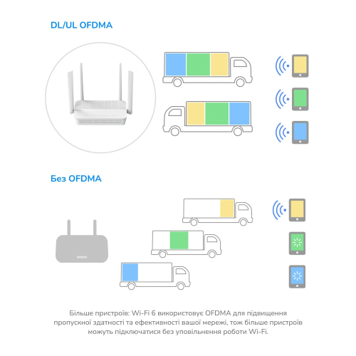 WiFi 6 Mesh-маршрутизатор 2.5G Cudy WR3000H двухдиапазонный AX3000