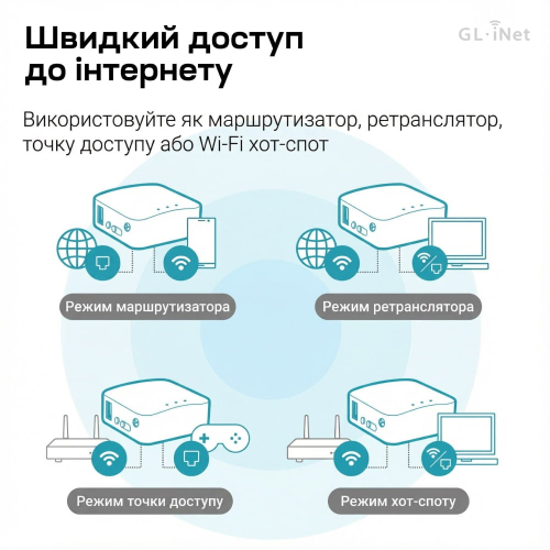 WiFi маршрутизатор GL.iNet Mango (GL-MT300N-V2) портативний