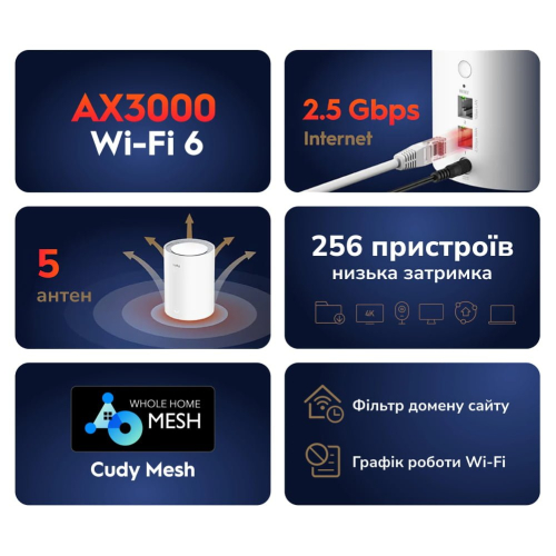 Маршрутизатор WiFi Mesh-система WiFi 6 2.5G Cudy M3000 V2.0 White (1-Pack) дводіапазонний