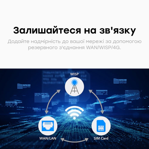 WiFi 5 Mesh 4G LTE-маршрутизатор Cudy LT400 CAT4