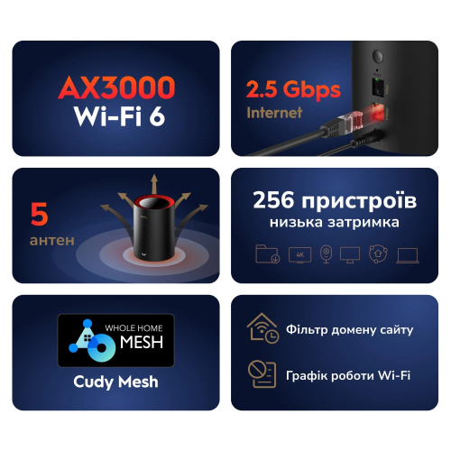 Маршрутизатор WiFi Mesh-система WiFi 6 2.5G Cudy M3000 (1-Pack) двухдиапазонный