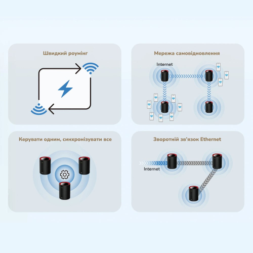 Маршрутизатор WiFi Mesh-система WiFi 6 2.5G Cudy M3000 (1-Pack) двухдиапазонный