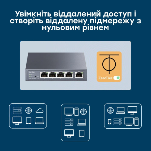 VPN-маршрутизатор Cudy R700 гигабитный