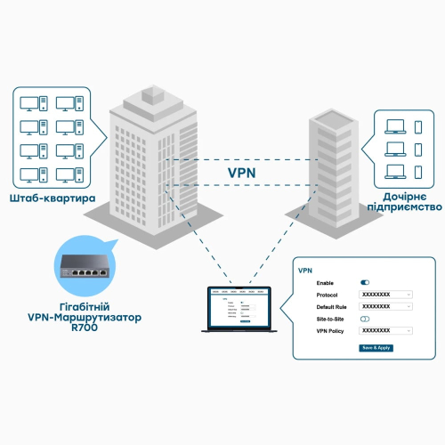 VPN-маршрутизатор Cudy R700 гигабитный