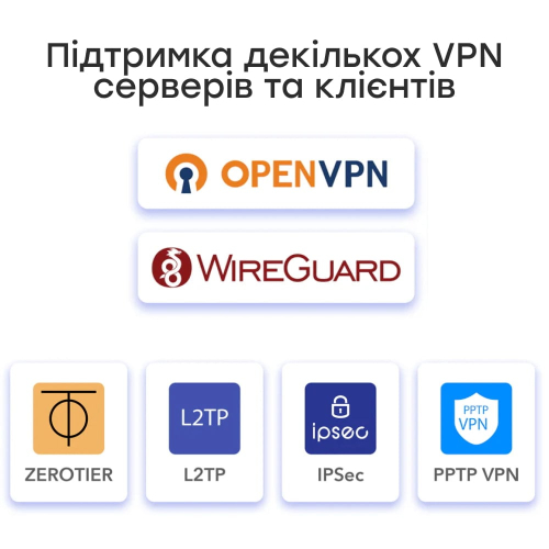 VPN-маршрутизатор Cudy R700 гигабитный