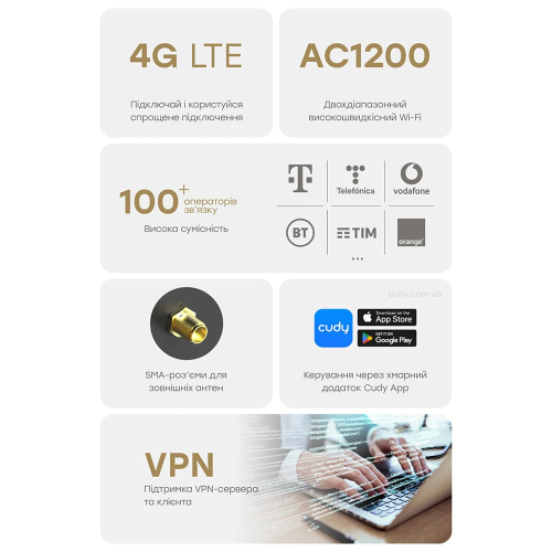 WiFi 5 Mesh 4G LTE-маршрутизатор Cudy LT500D CAT4 двухдиапазонный
