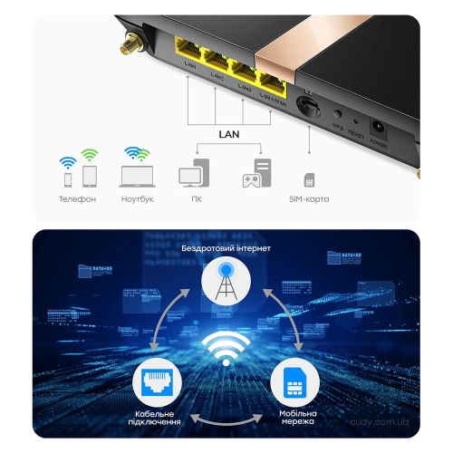 WiFi 5 Mesh 4G LTE-маршрутизатор Cudy LT500D CAT4 двухдиапазонный