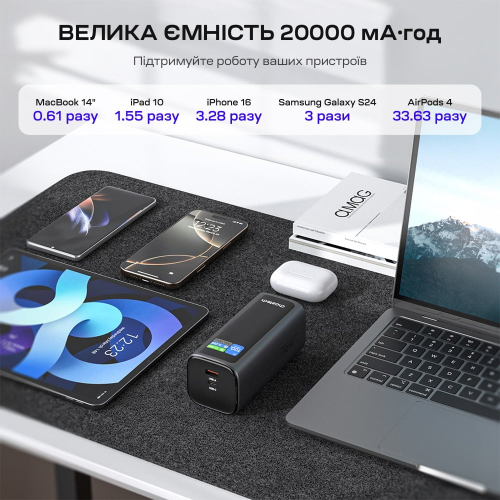 Повербанк 20000mAh Choetech B815 Grey 130W QC3.0 PD3.0 TFT Smart дисплей, вбудований кабель