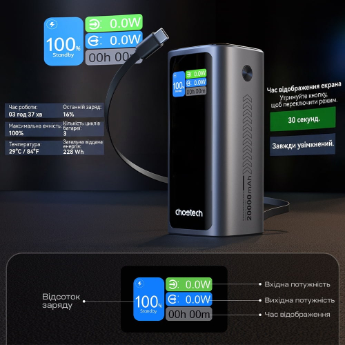 Повербанк 20000mAh Choetech B815 Grey 130W QC3.0 PD3.0 TFT Smart дисплей, вбудований кабель