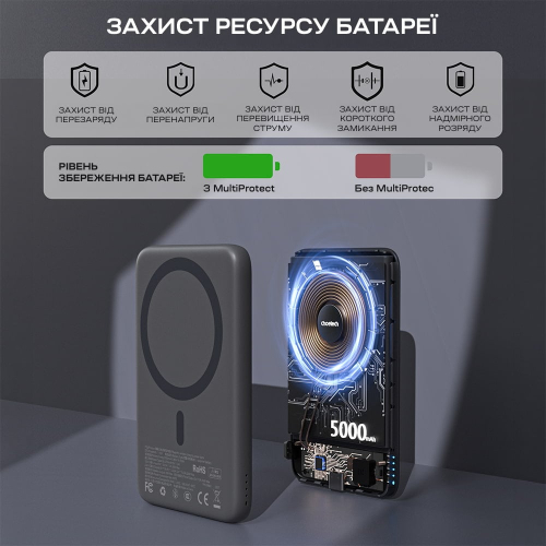Повербанк 5000mAh Choetech B861 Grey 20W QC3.0 PD3.0 бездротова магнітна зарядка MagSafe