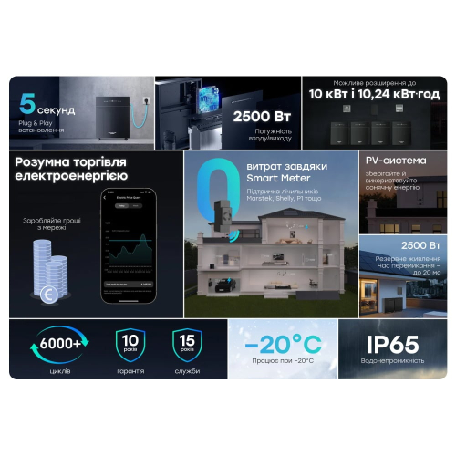 Система накопичення енергії All-in-one Marstek Venus C, 2.5 кВт, LifePO4 2.56 кВт*год, IP65