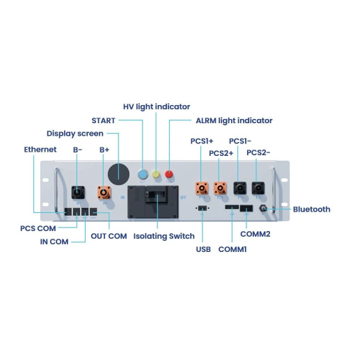 BMS-контроллер для аккумуляторных батарей Deye BOS-A-PDU-2 200-1000VDC 160A для системы накопления энергии ESS Deye BOS-A