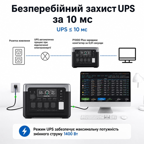 Портативная зарядная станция OUKITEL P1000E PLUS 1800W 1024Wh