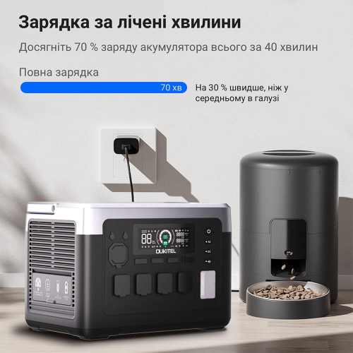 Портативная зарядная станция OUKITEL P1000E PLUS 1800W 1024Wh