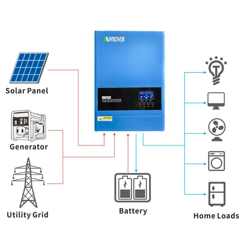 Гібридний інвертор ANENJI 6,2KW, 6200VA/6200W, 48V, струм заряду 120A(max), 170-280V, МРРТ60-500VDC, 438x295x105mm, 8,7 kg, Q2