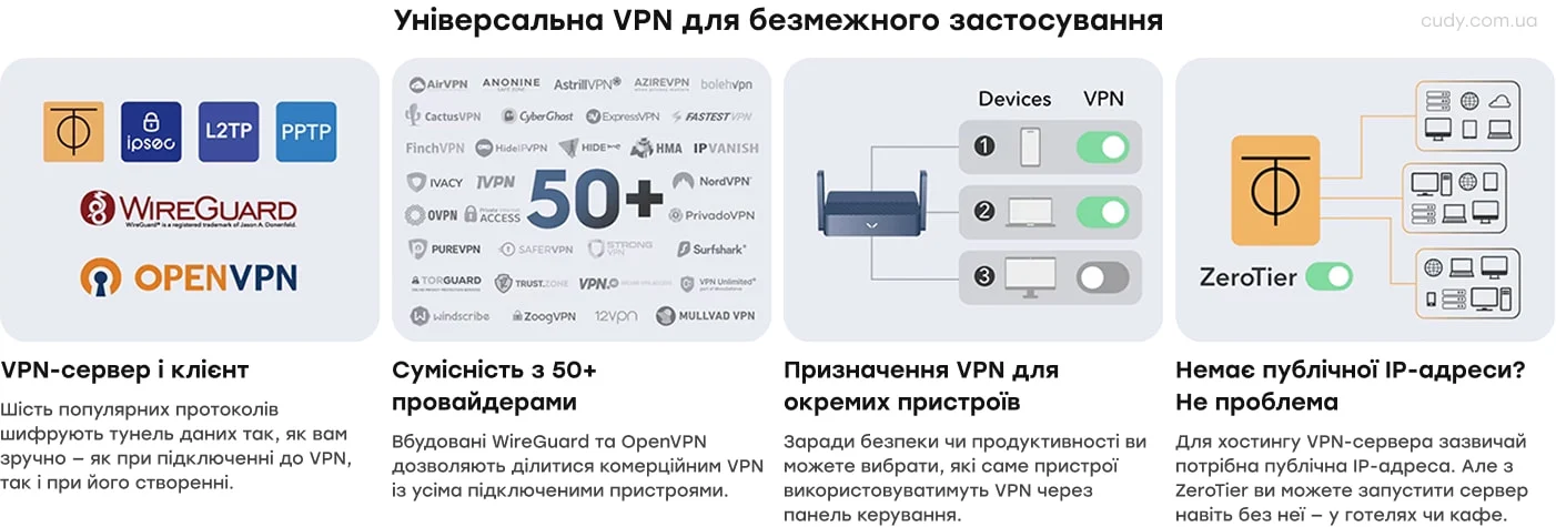 WiFi 6 Mesh-маршрутизатор Cudy TR3000 дводіапазонний гігабітний портативний AX3000 - 5