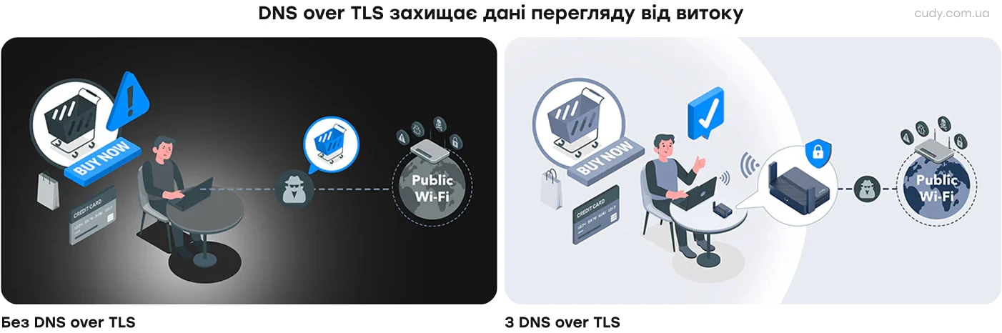 WiFi 6 Mesh-маршрутизатор Cudy TR3000 дводіапазонний гігабітний портативний AX3000 - 6