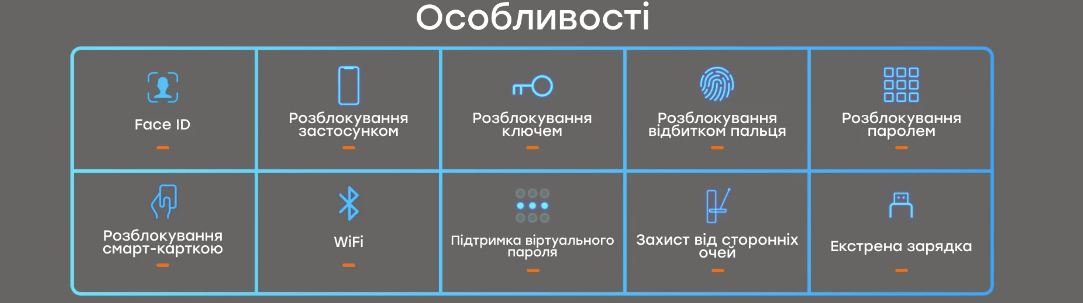 Замок біометричний автономний Trinix TRL-8801BTV Black з Bluetooth, розпізнаванням облич, зчитувачем відбитків пальців і карт Mifare - 1